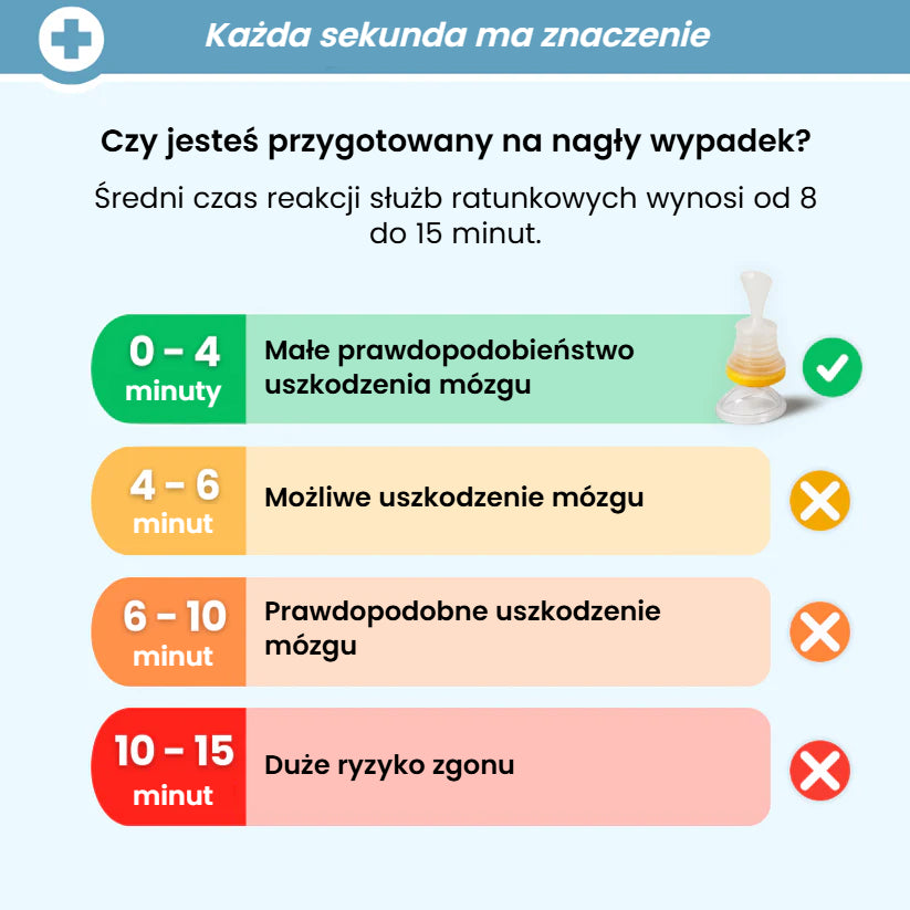 Urządzenie przeciw zadławieniu