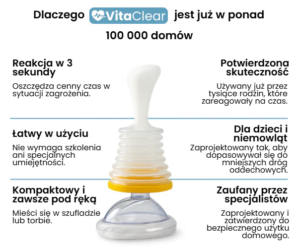 Urządzenie przeciw zadławieniu