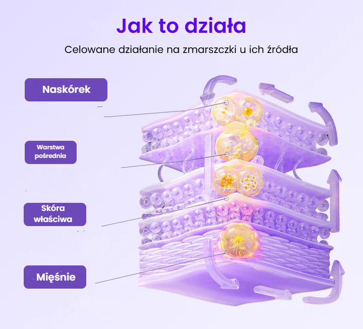 Przeciwzmarszczkowy plaster na szyję z peptydami